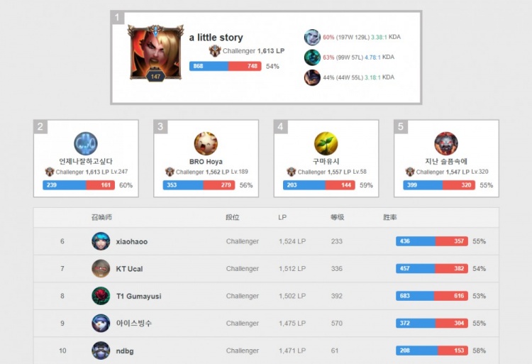 中國國青隊長何小珂正式加盟西班牙薩瓦德爾U19A隊.